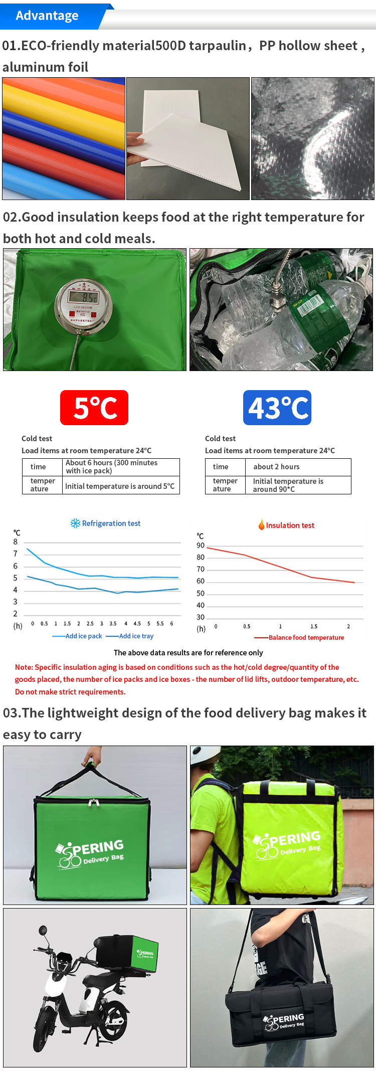 Pering Food Delivery Bag 1 (1).jpg